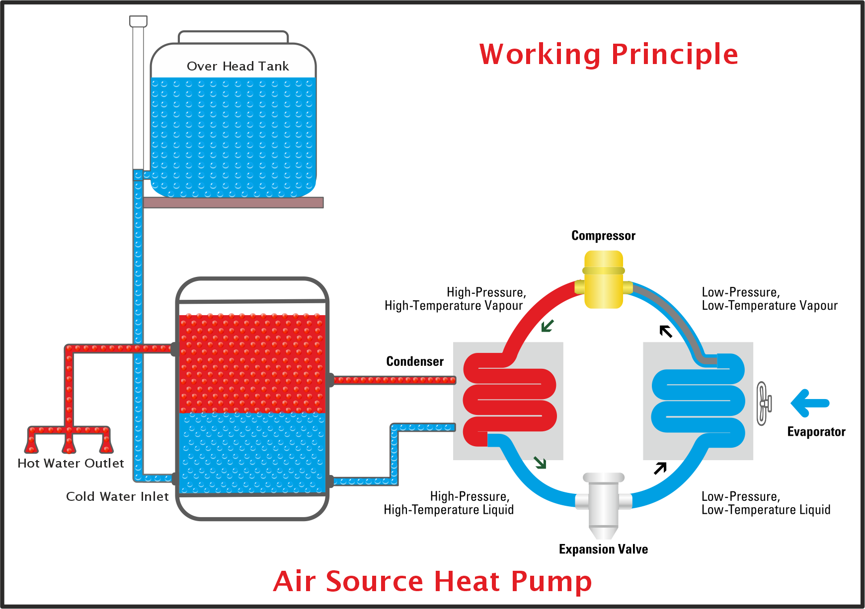 Air Source Heat Pumps – Florona Climate